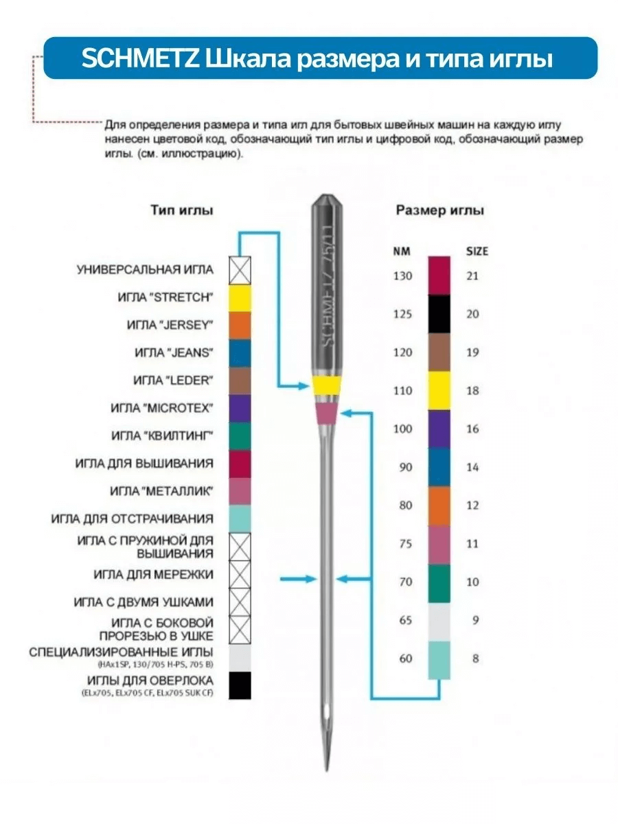 Иглы для швейных машин и оверлоков – купить в Санкт-Петербурге
