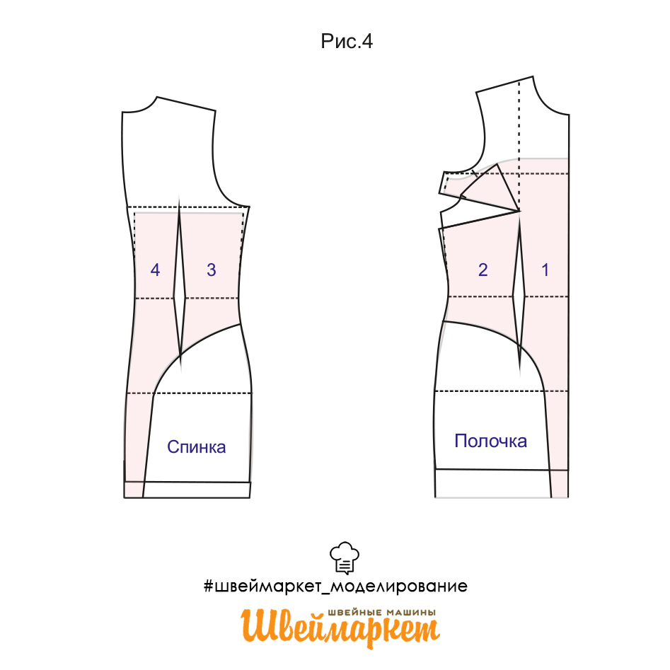 Моделирование полочки. Моделирование на основе базовой выкройки. Моделирование одежды на основе базовой выкройки. Моделирование от базового лекала платья.