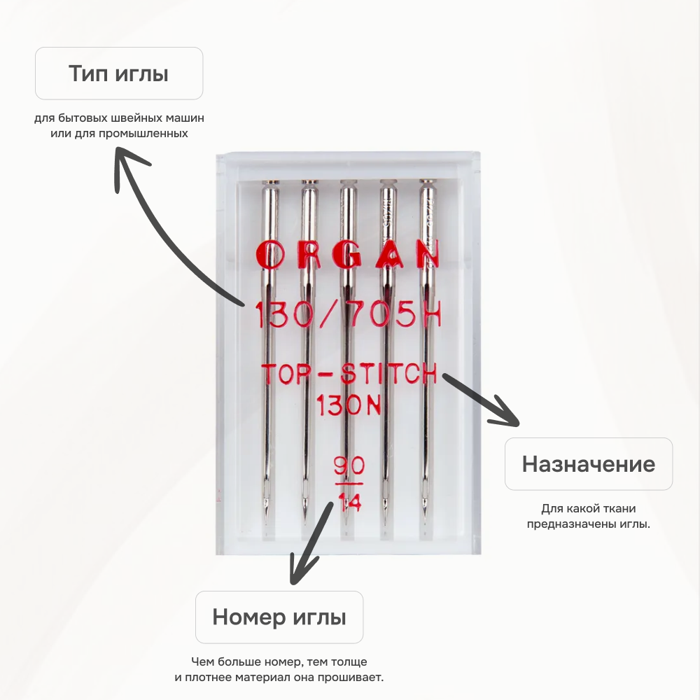 Маркировка и назначение игл Organ – блог интернет-магазина Швеймаркет